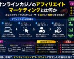 カジノのアフィリエイトマーケティング